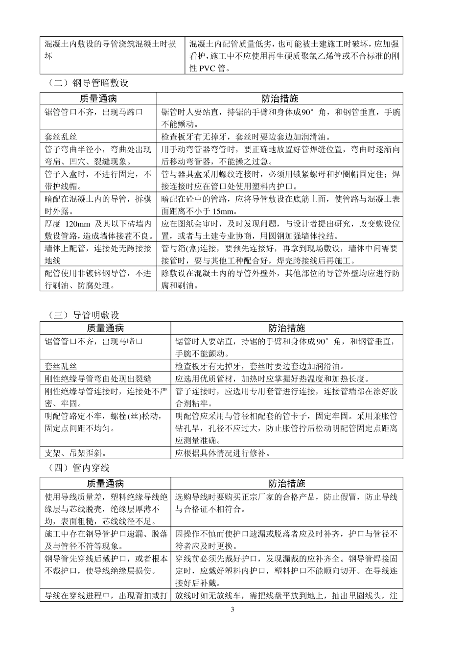 安装质量通病好_第3页