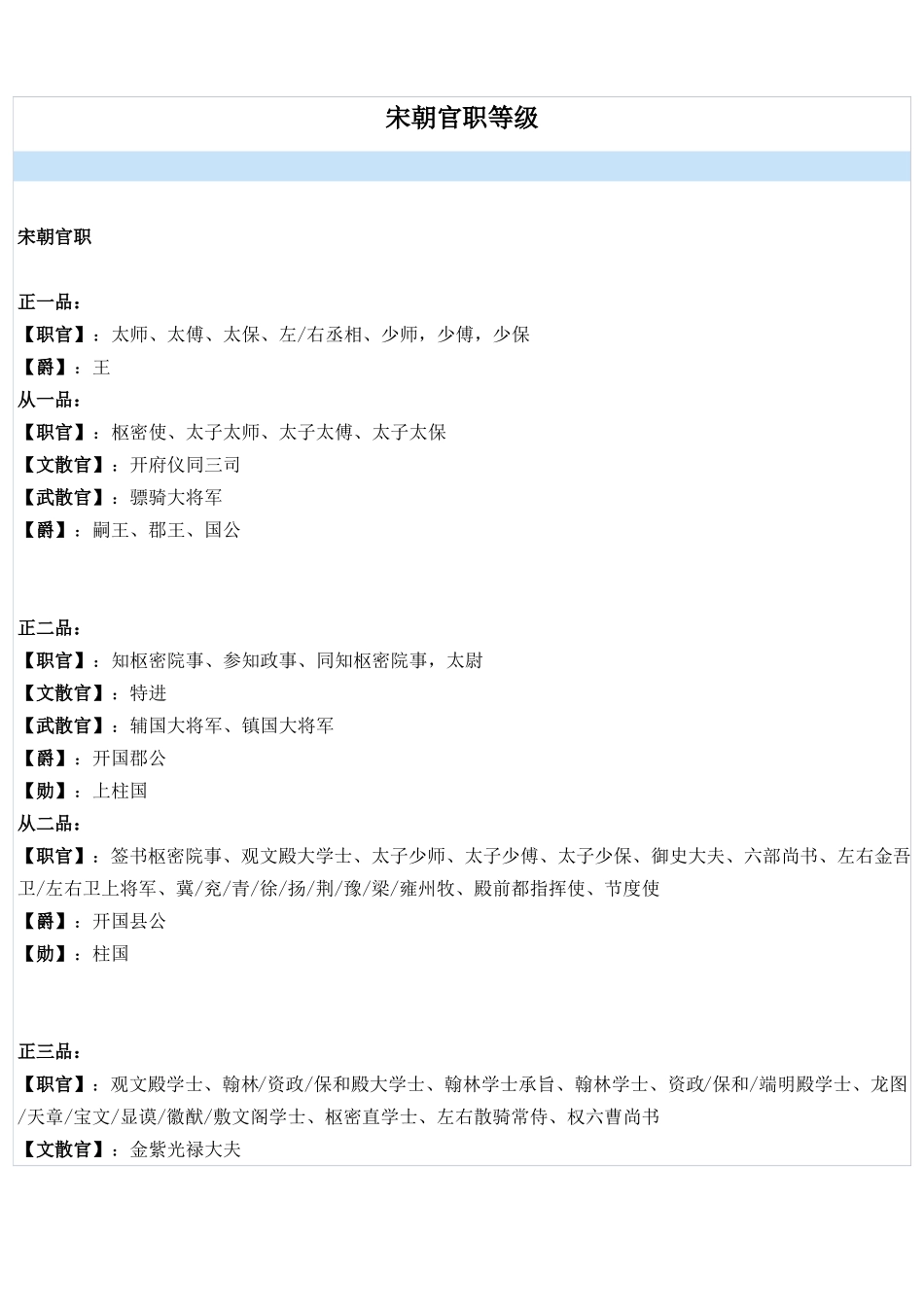 宋朝官职列表_第1页