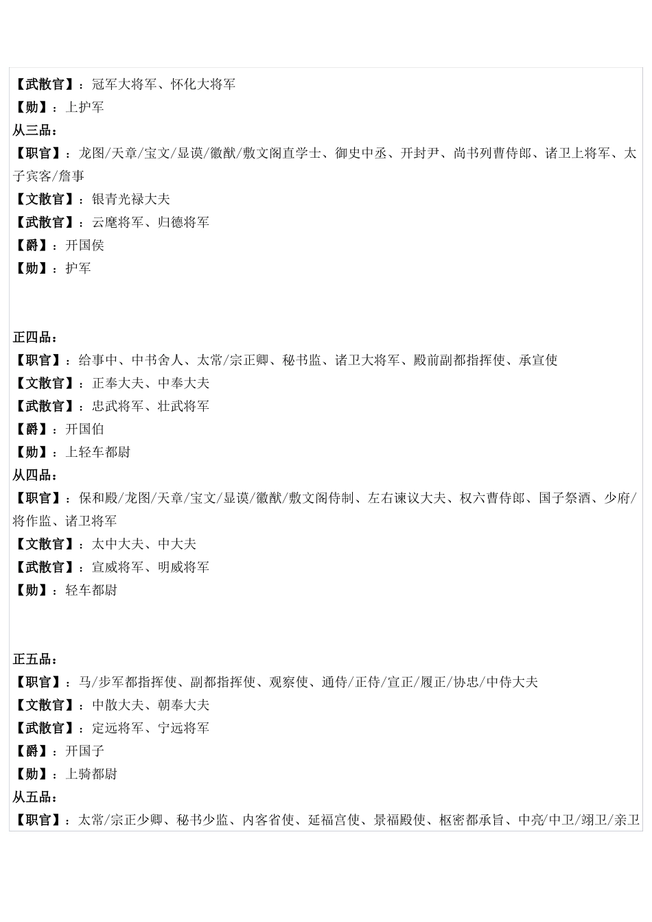宋朝官职列表_第2页