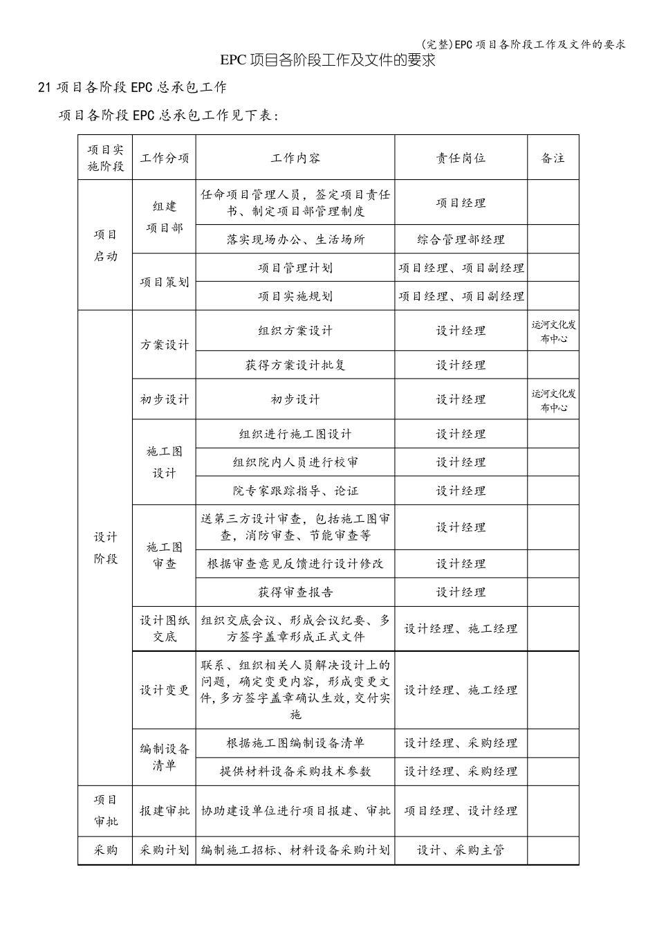 完整EPC项目各阶段工作及文件的要求_第1页