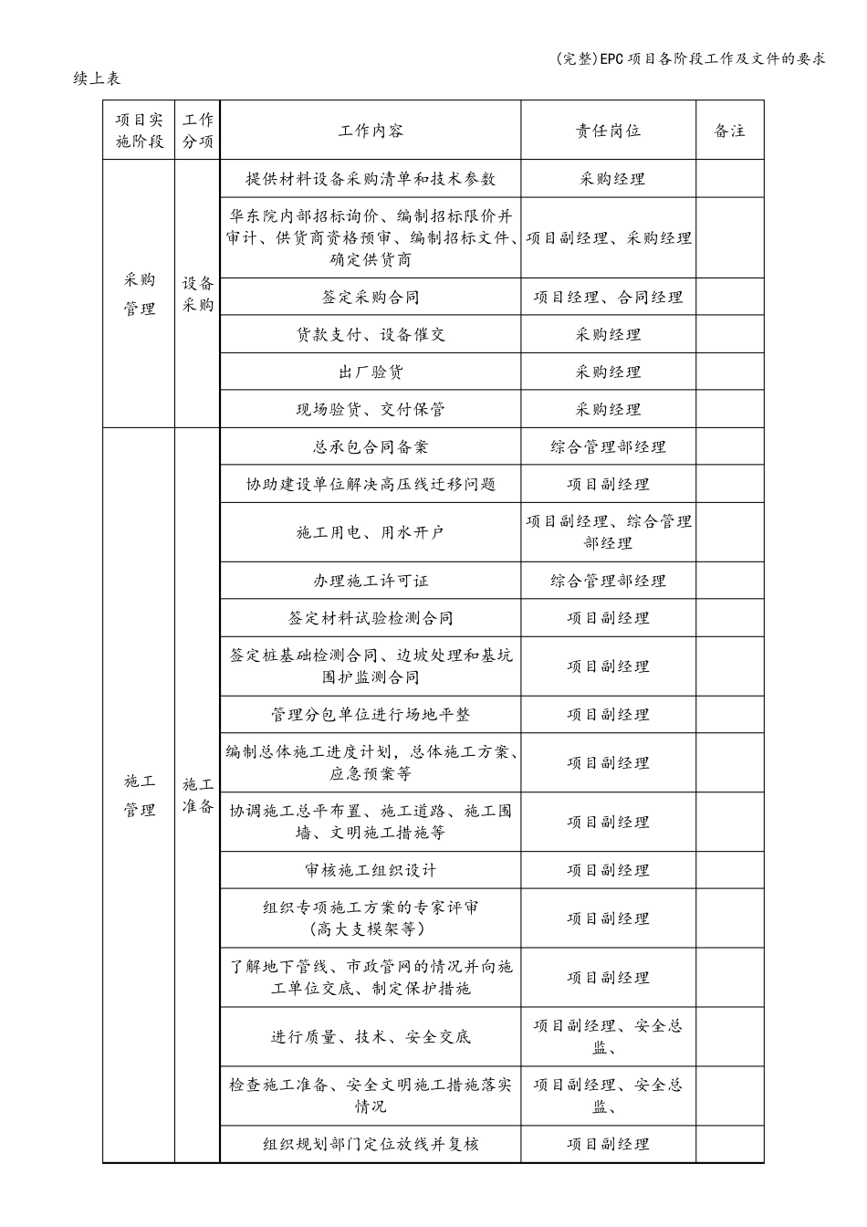 完整EPC项目各阶段工作及文件的要求_第3页