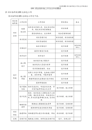 完整EPC项目各阶段工作及文件的要求