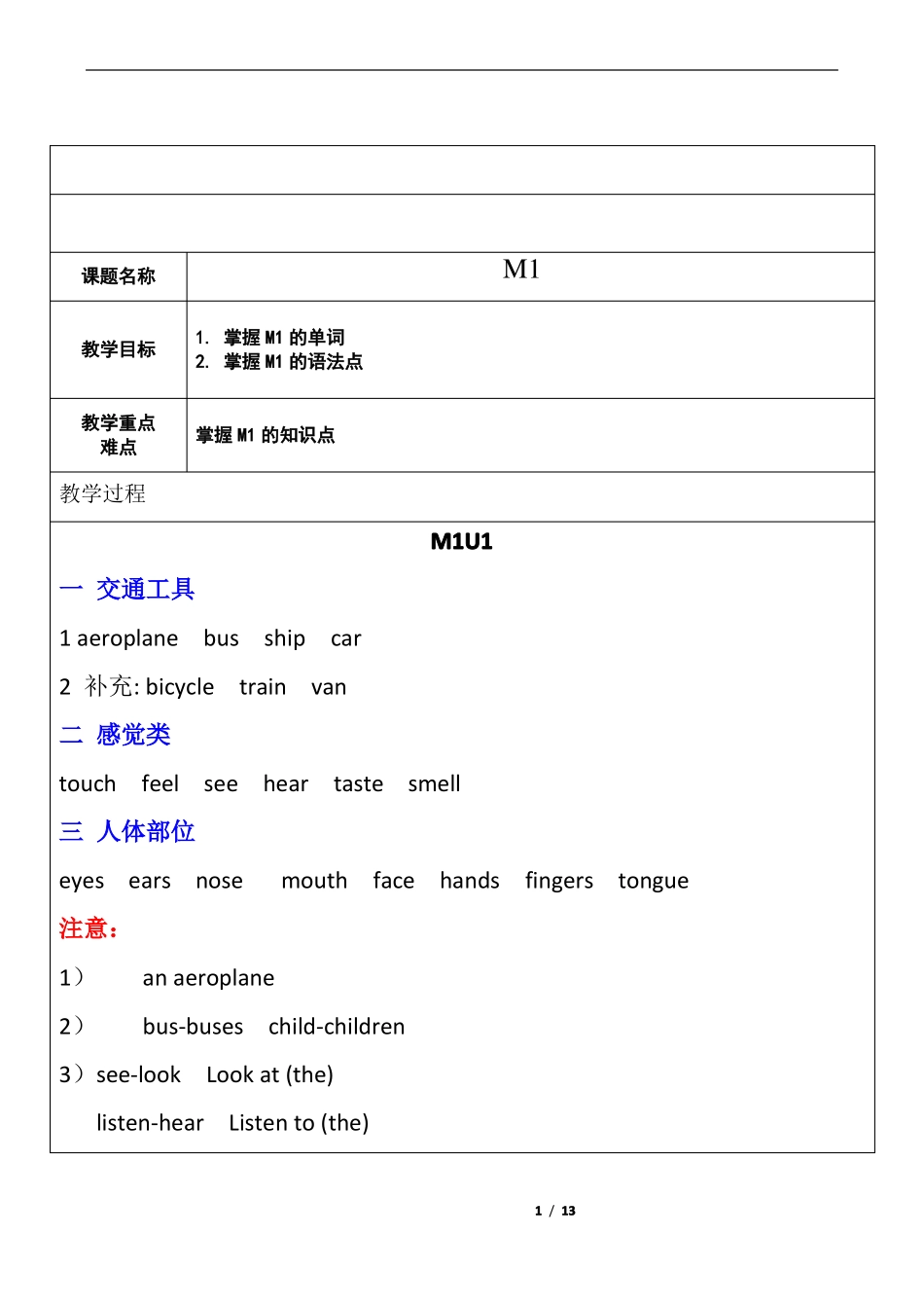 完整上海牛津英语三年级下M1知识点及练习,推荐文档_第1页