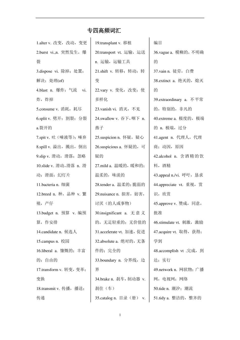 完整专四高频词汇与短语,含例句_第1页