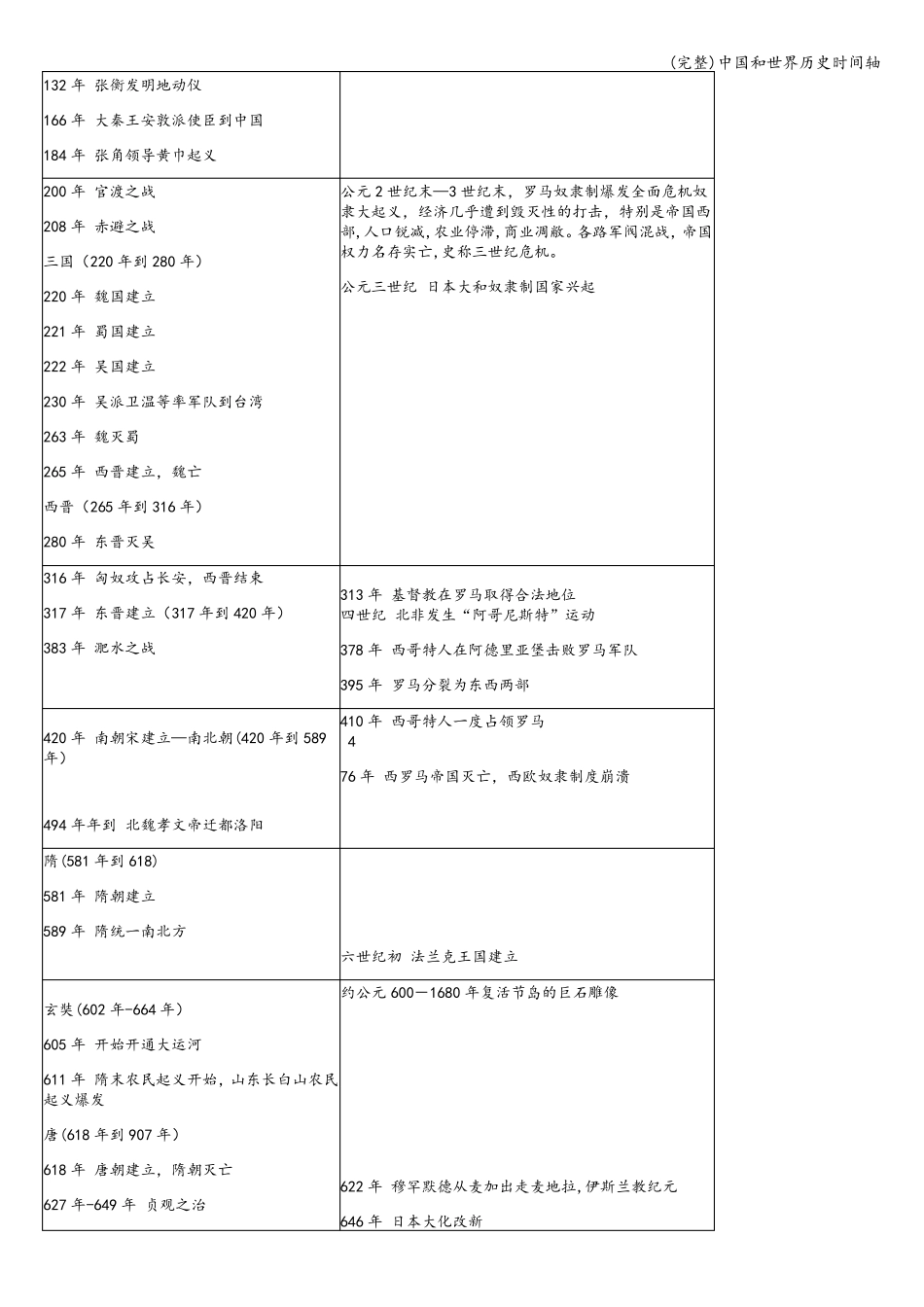 完整中国和世界历史时间轴_第3页