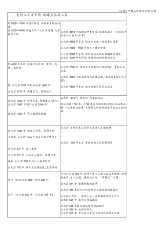 完整中国和世界历史时间轴
