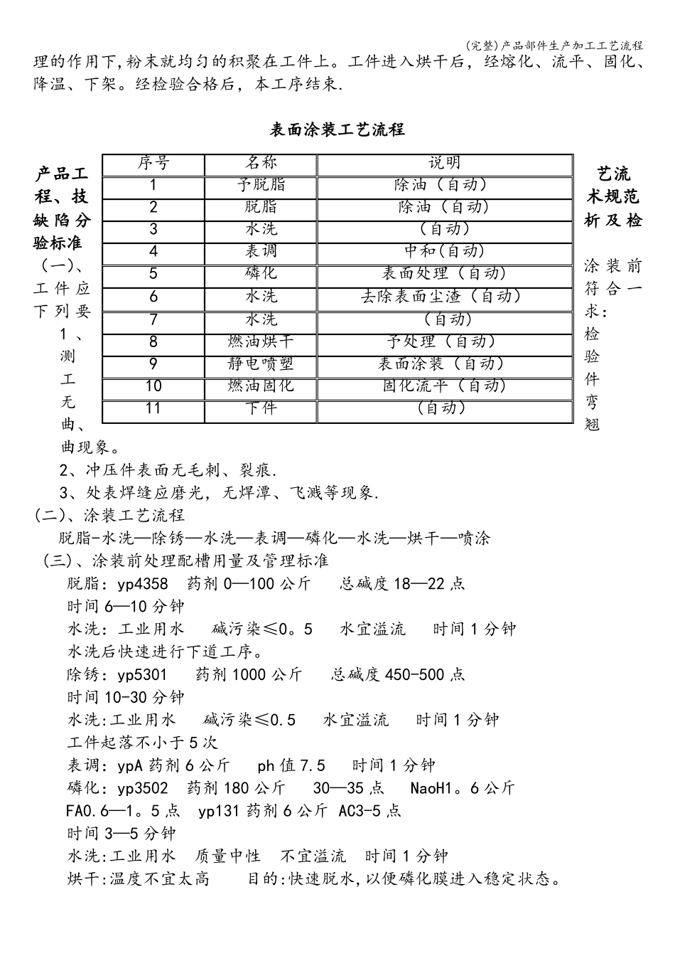 完整产品部件生产加工工艺流程_第3页