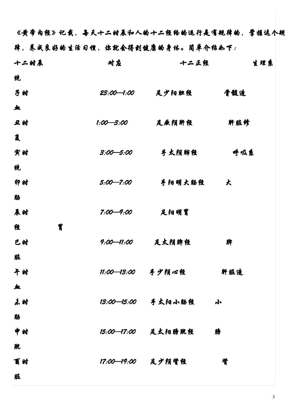 完整人体经络24小时运行时间表_第2页