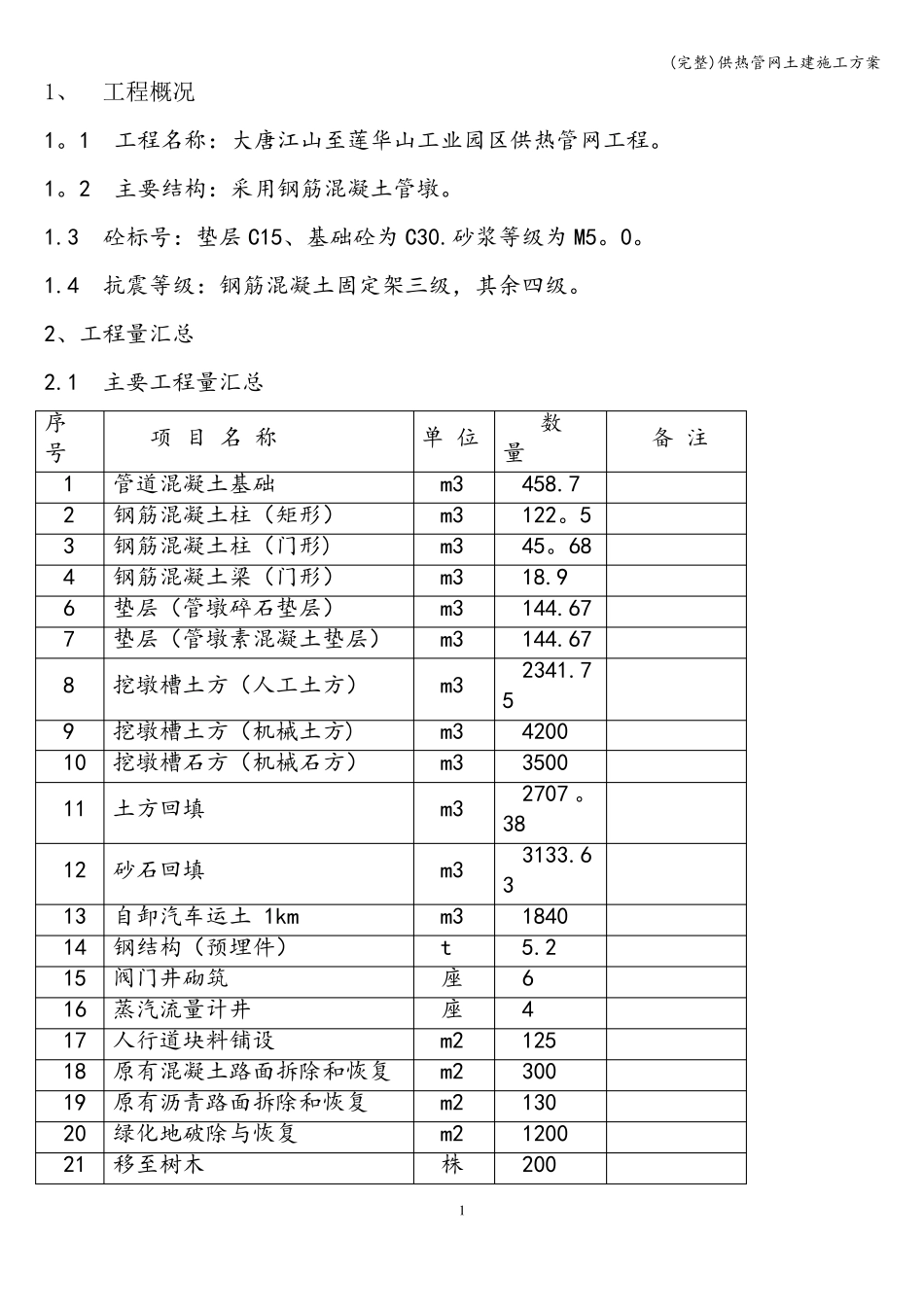 完整供热管网土建施工方案_第1页