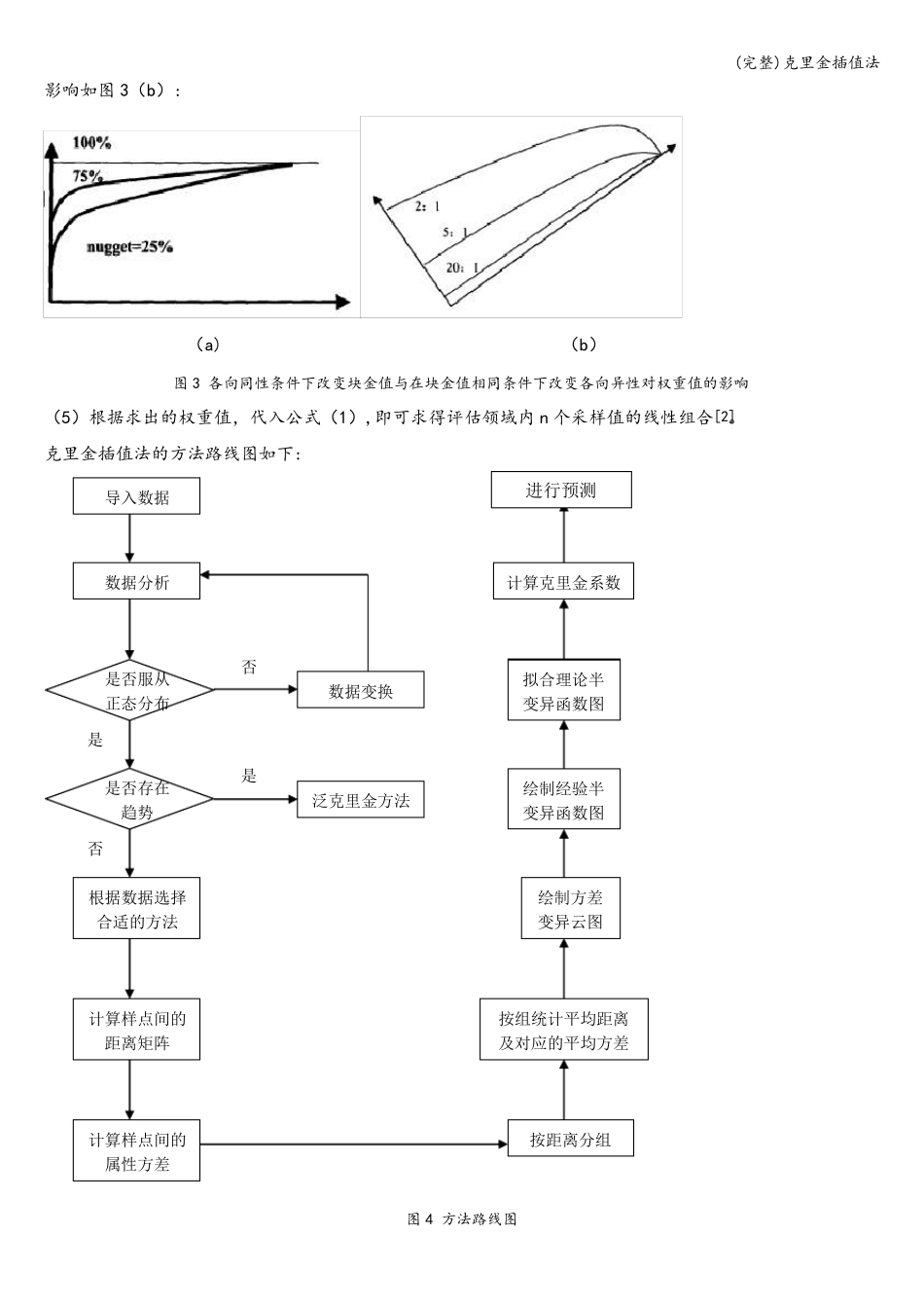 完整克里金插值法_第3页