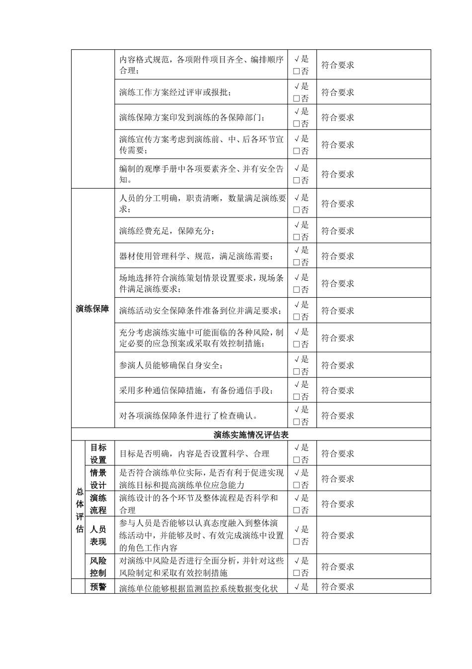 完整初期火灾扑救应急演练及评价表_第2页
