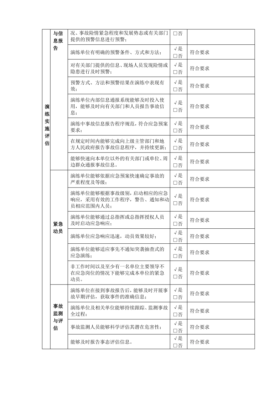 完整初期火灾扑救应急演练及评价表_第3页