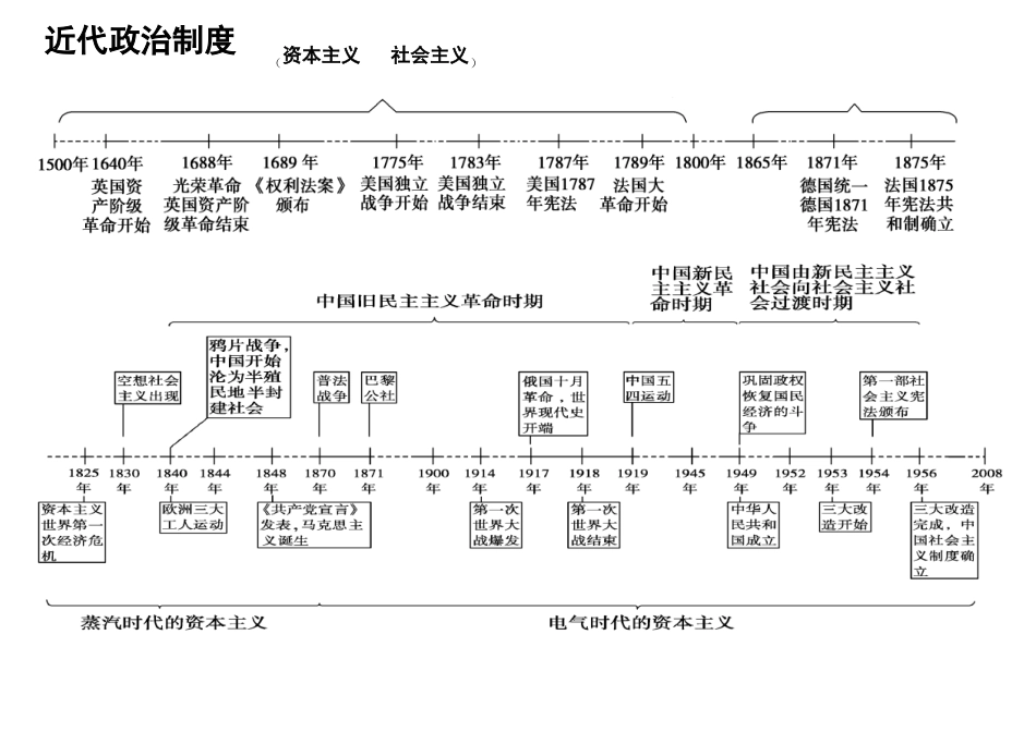 完整历史时间轴高清大图_第2页