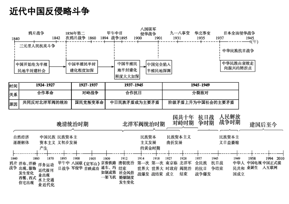 完整历史时间轴高清大图_第3页