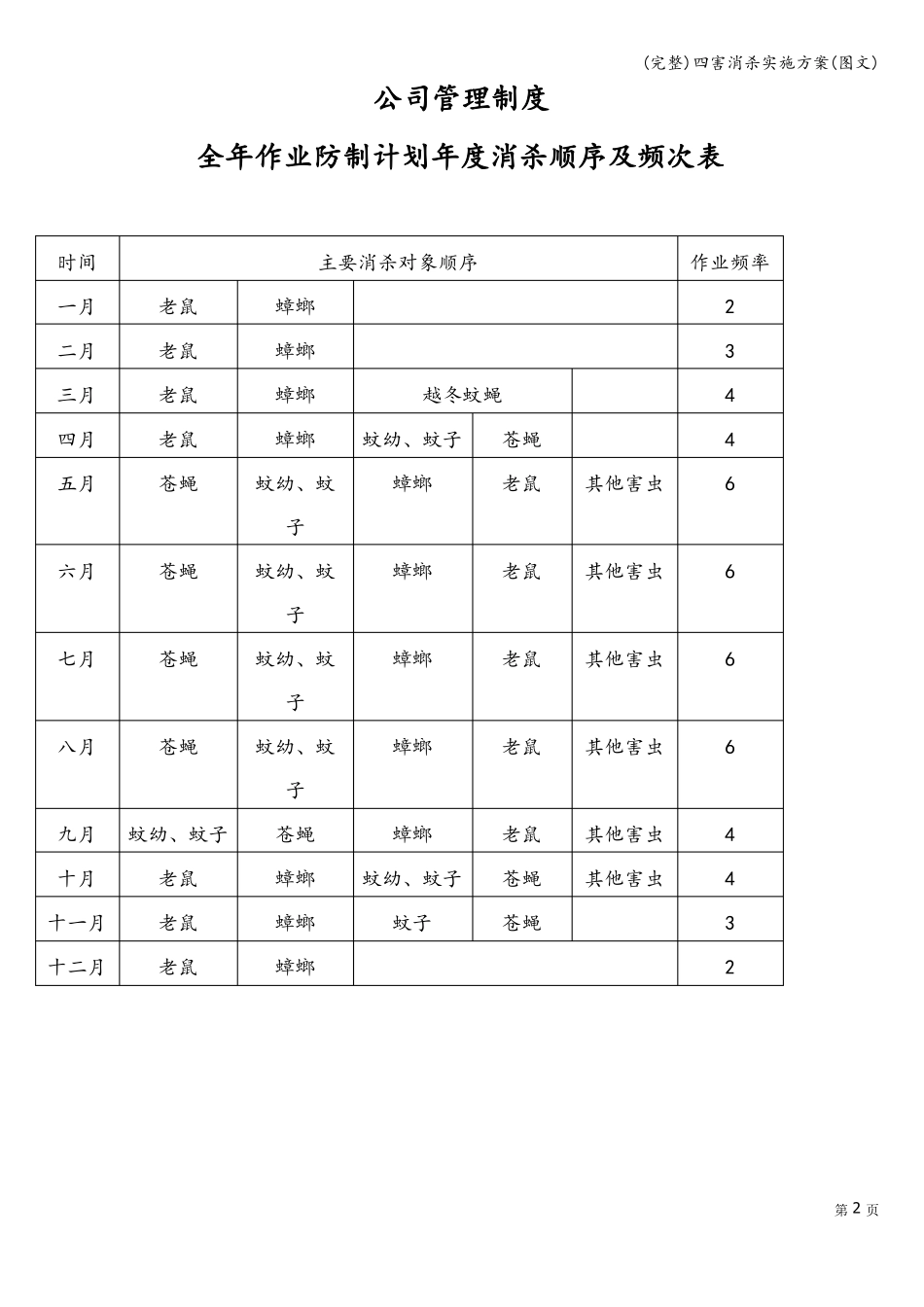 完整四害消杀实施方案图文_第2页
