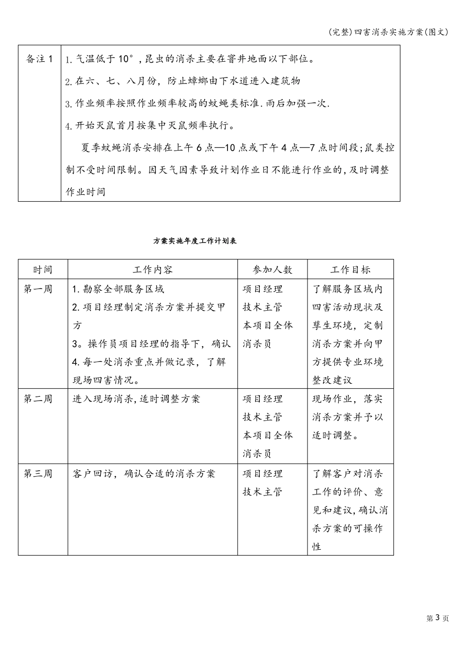 完整四害消杀实施方案图文_第3页