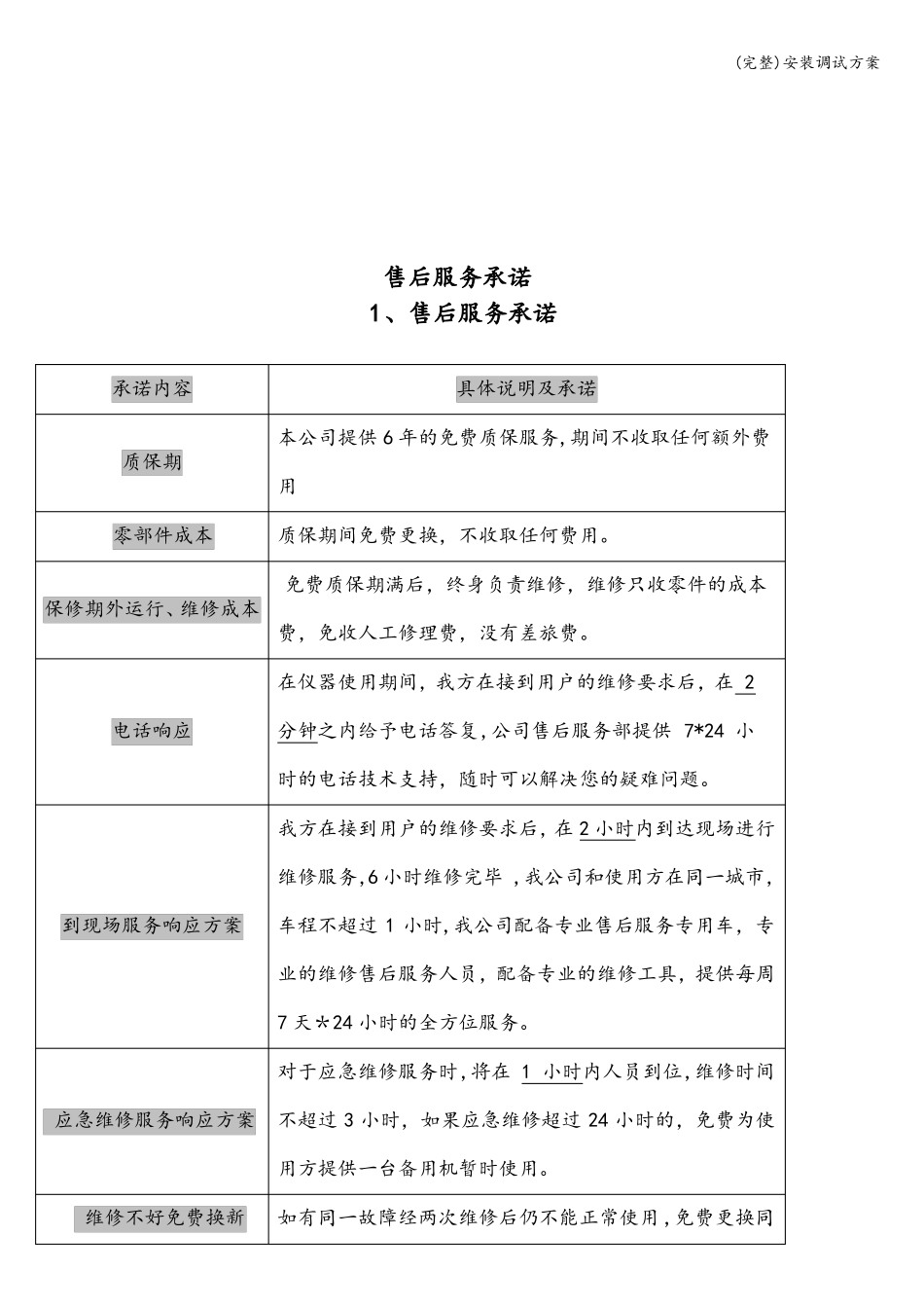 完整安装调试方案_第3页
