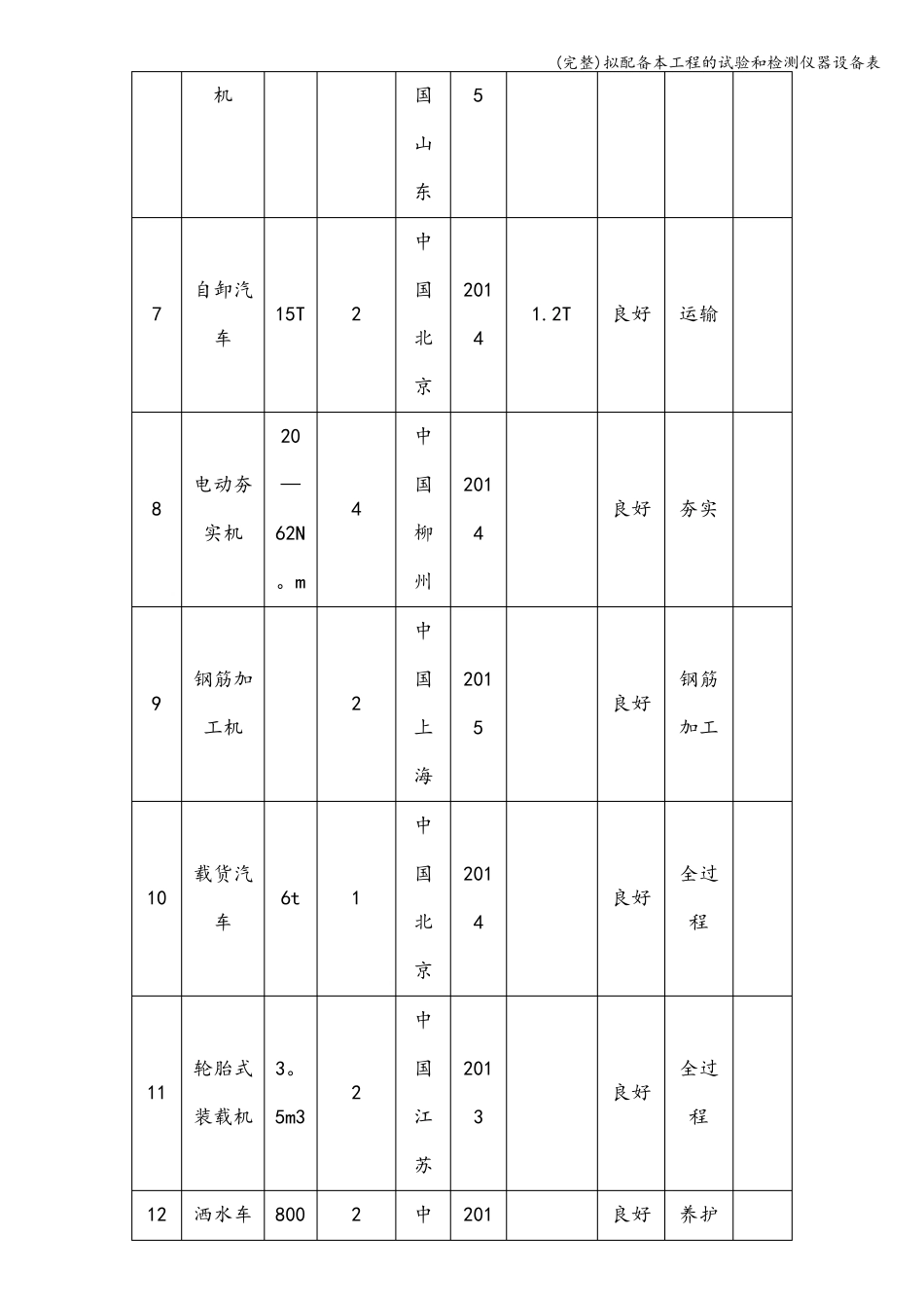 完整拟配备本工程的试验和检测仪器设备表_第2页