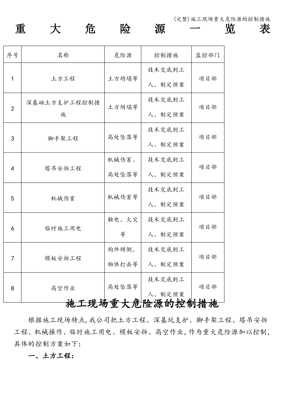 完整施工现场重大危险源的控制措施_第1页
