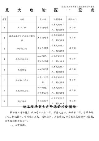 完整施工现场重大危险源的控制措施