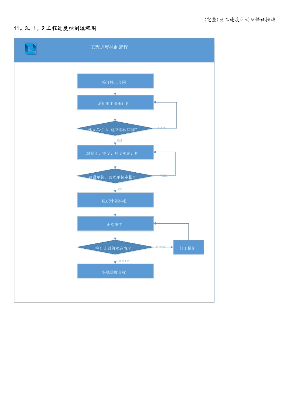 完整施工进度计划及保证措施_第2页