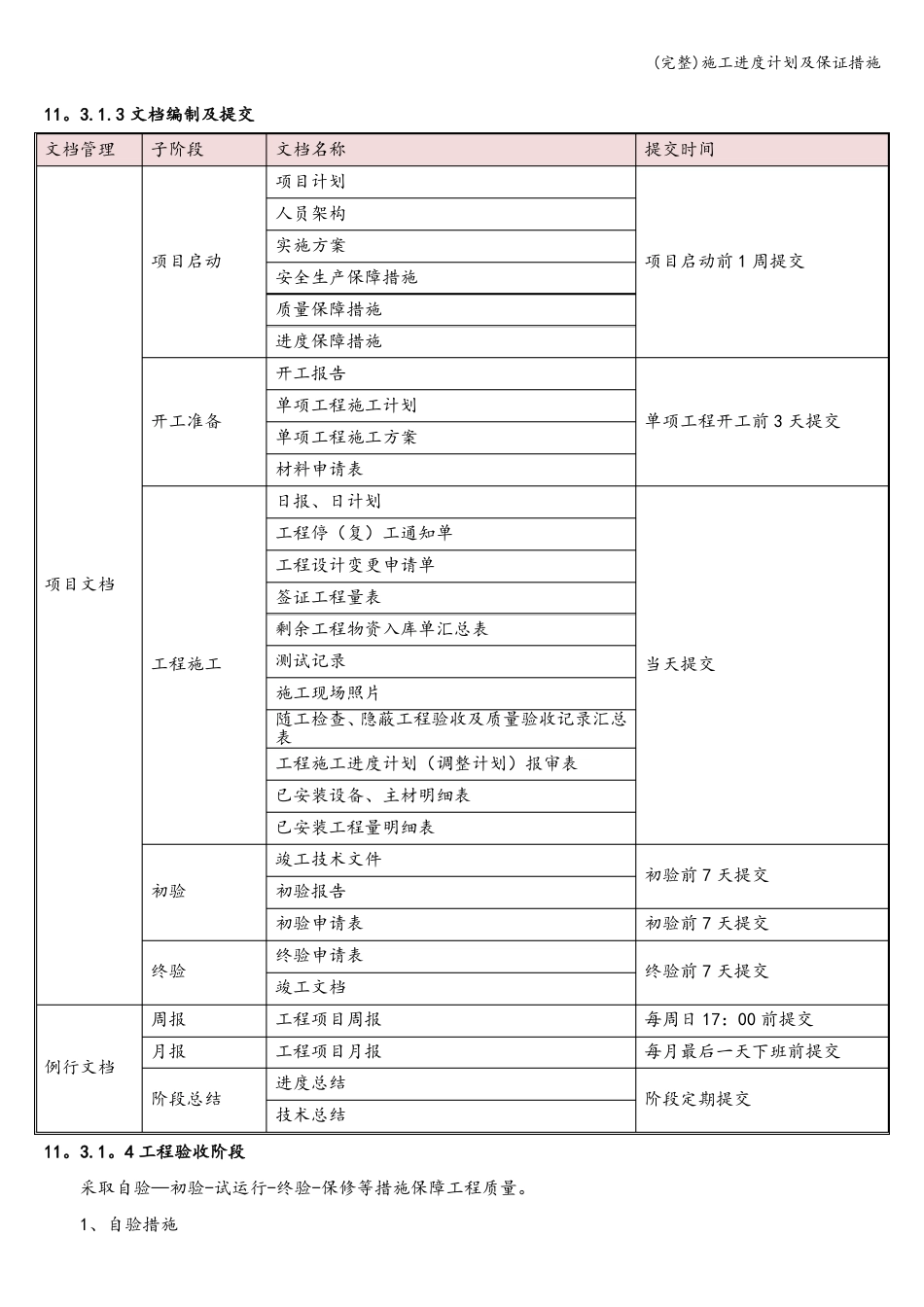 完整施工进度计划及保证措施_第3页