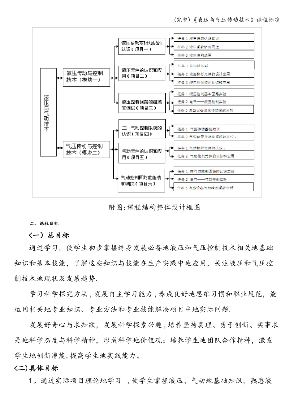 完整液压与气压传动技术课程_第2页