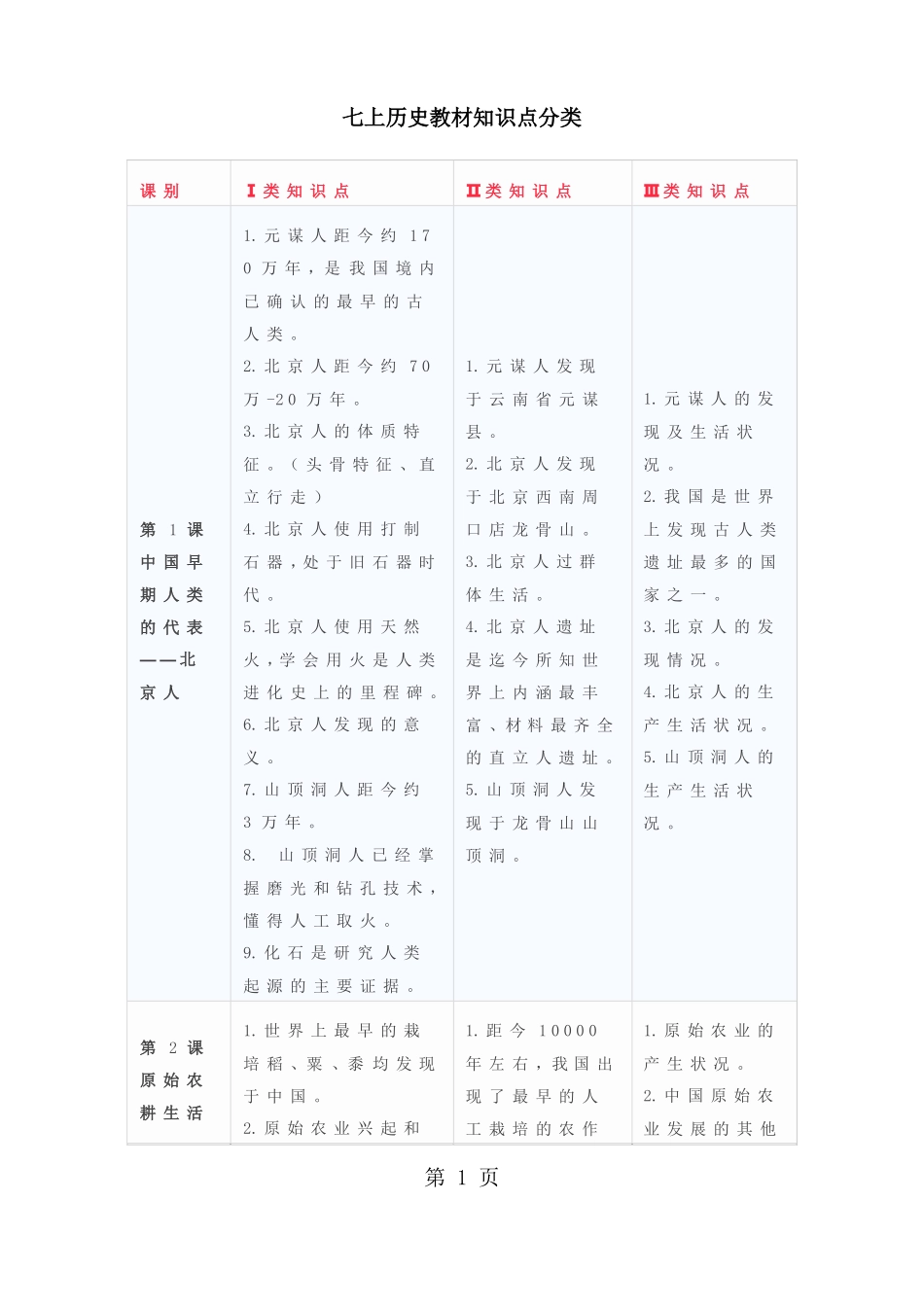 完整版,人教版七年级上册部编版历史教材知识点分类,推荐文档_第1页