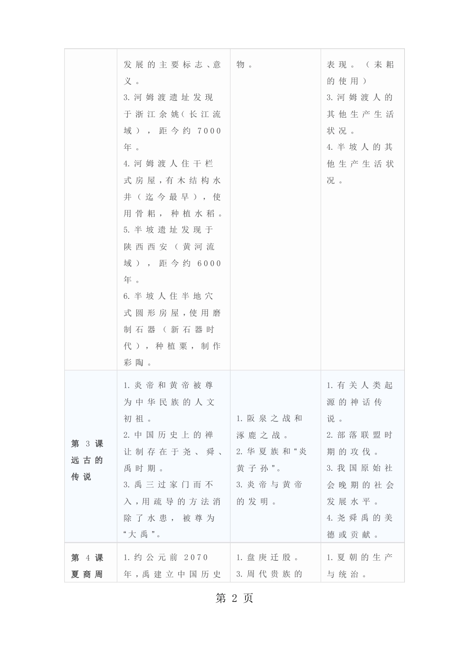 完整版,人教版七年级上册部编版历史教材知识点分类,推荐文档_第2页