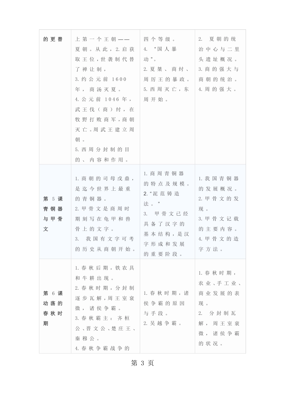 完整版,人教版七年级上册部编版历史教材知识点分类,推荐文档_第3页