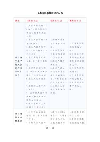 完整版,人教版七年级上册部编版历史教材知识点分类,推荐文档