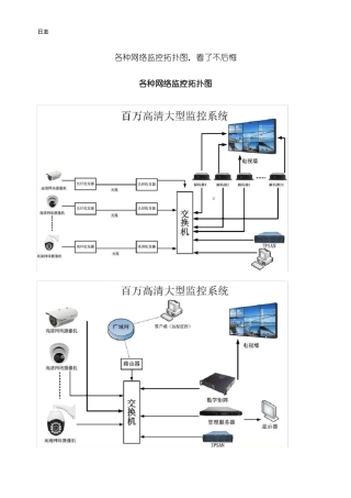 完整版,各种网络监控拓扑图