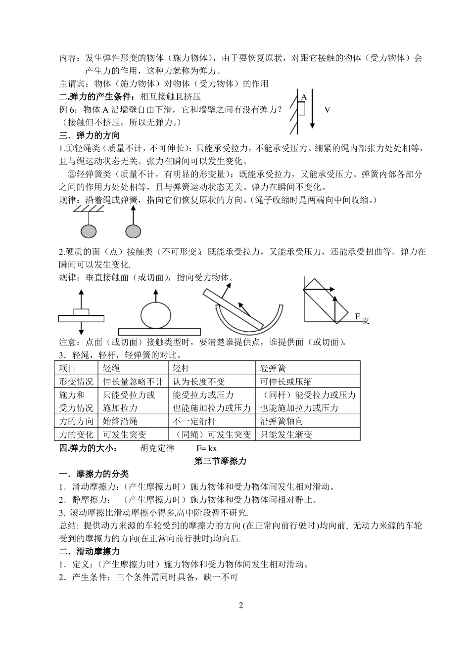 完整版,高中物理笔记人教版{最新_最全}_第2页