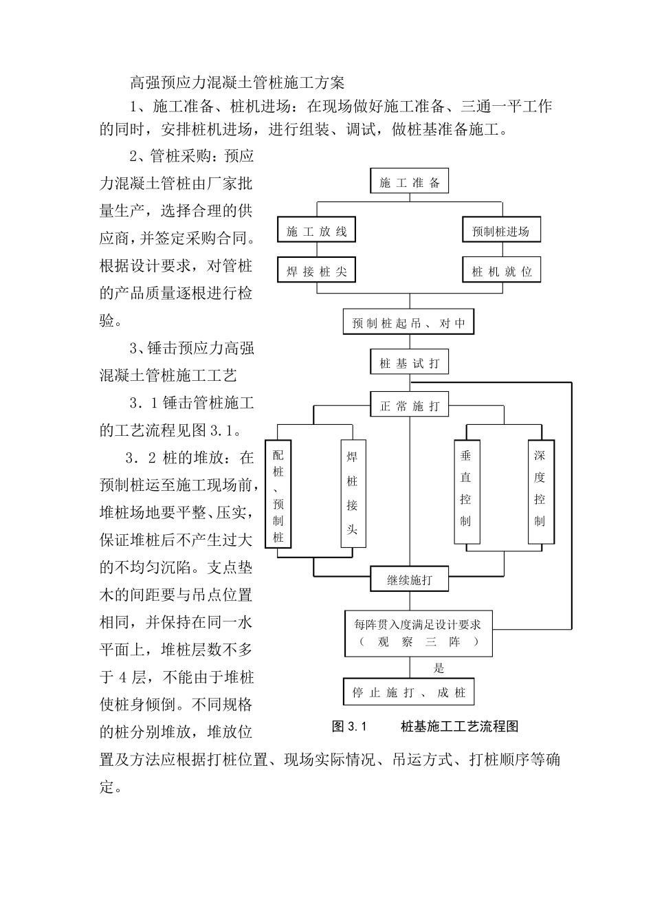 完整版,高强预应力混凝土管桩施工方案_第1页