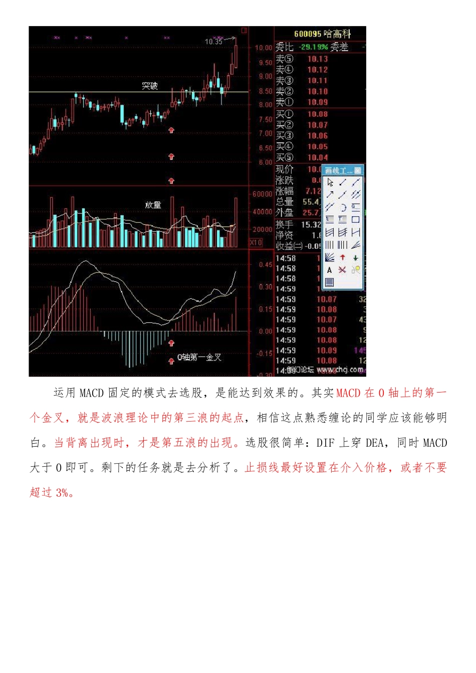 完整版MACD终极版_第3页