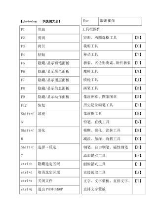 完整版ps快捷键大全表格汇总