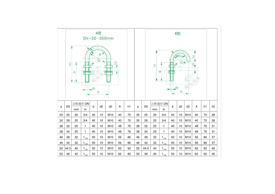 完整版U型管卡标准_第2页