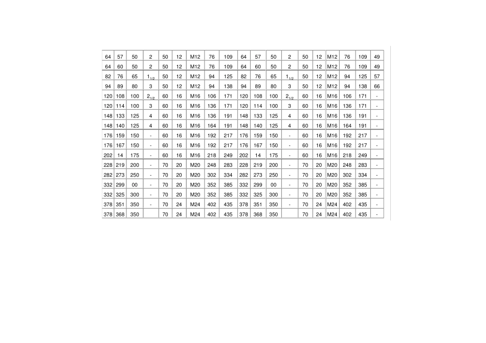 完整版U型管卡标准_第3页