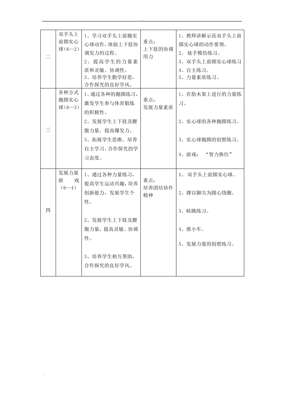 完整版七年级实心球教学计划及教案_第2页