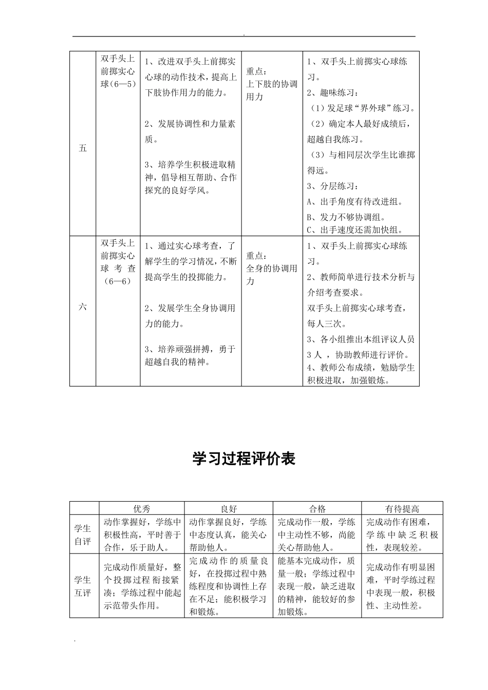完整版七年级实心球教学计划及教案_第3页