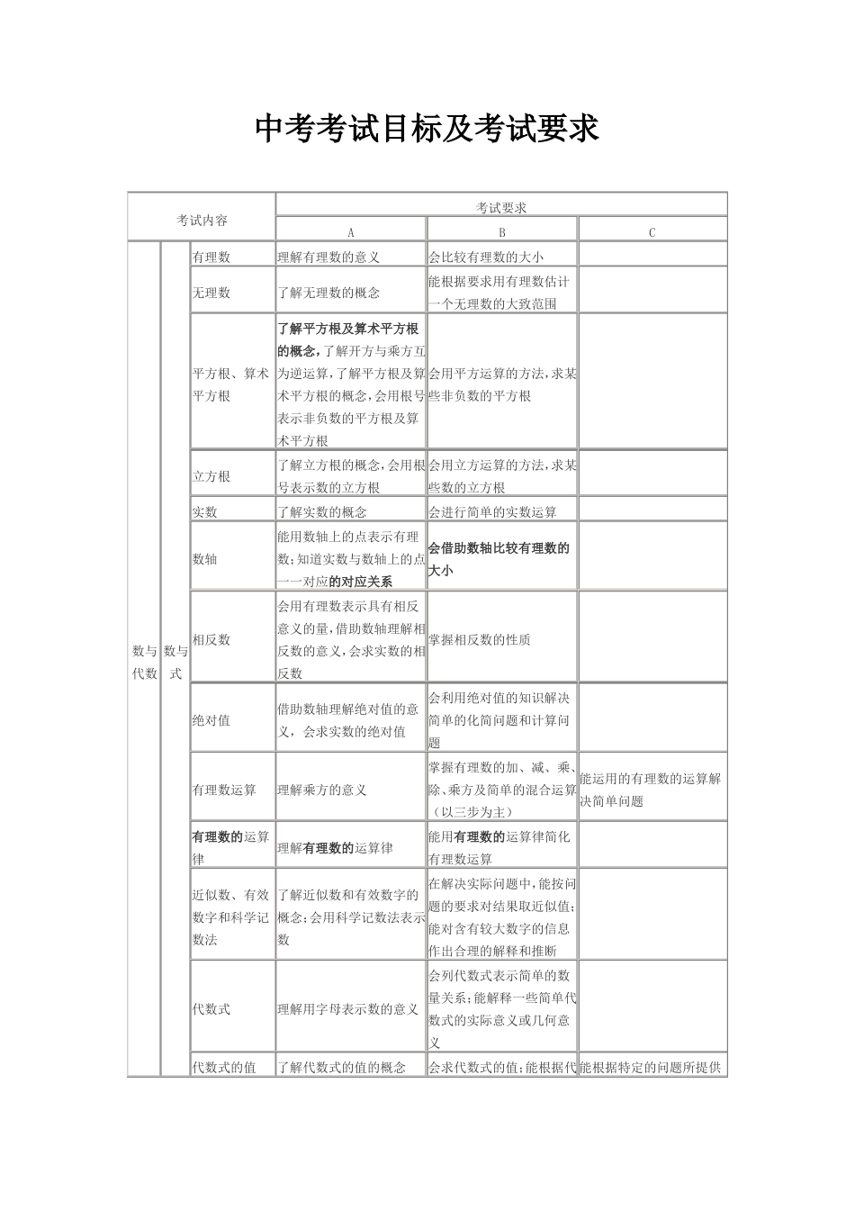 完整版中考数学考试大纲及要求明细_第1页