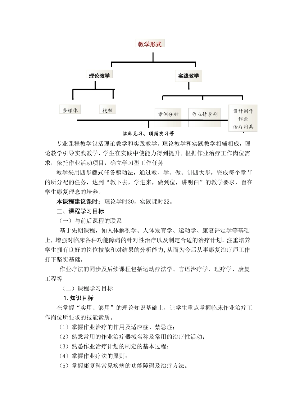 完整版作业治疗技术课程标准_第3页