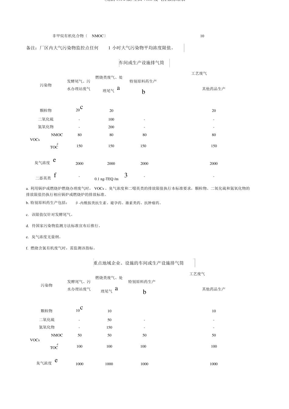 完整版全国VOCS废气排放标准表_第2页