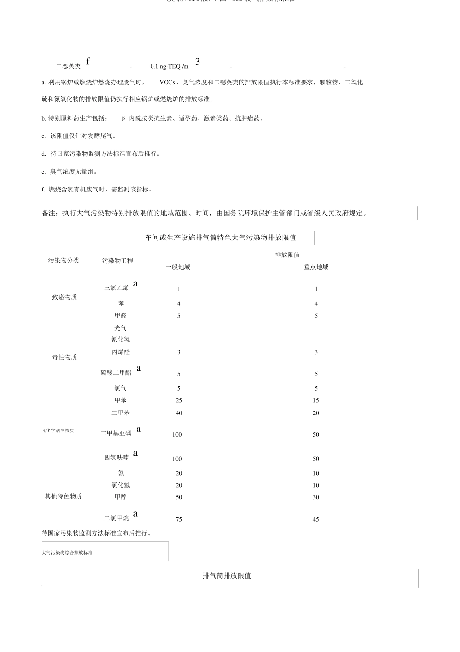 完整版全国VOCS废气排放标准表_第3页