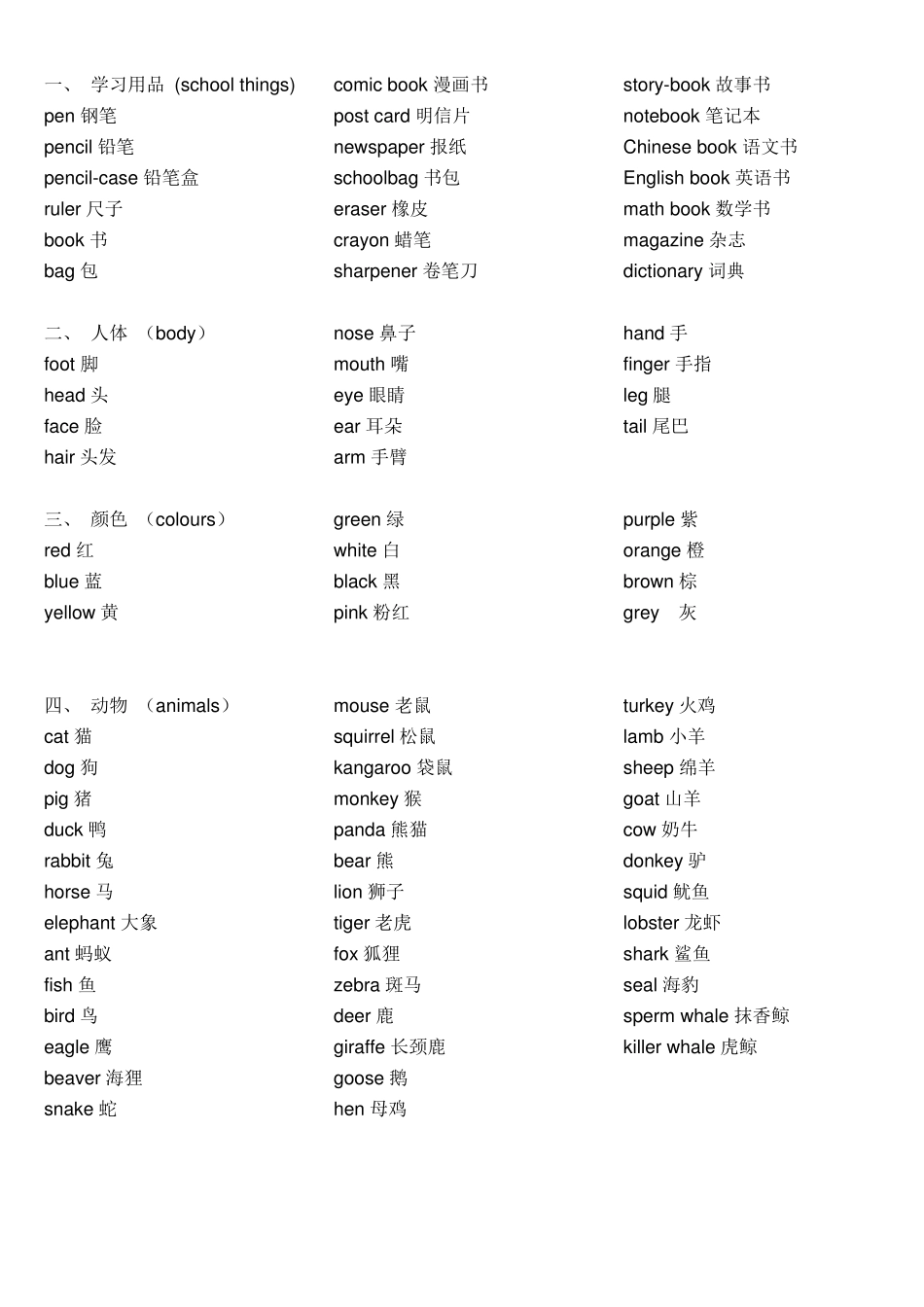 完整版分类英语单词大全精心整理版,推荐文档_第1页