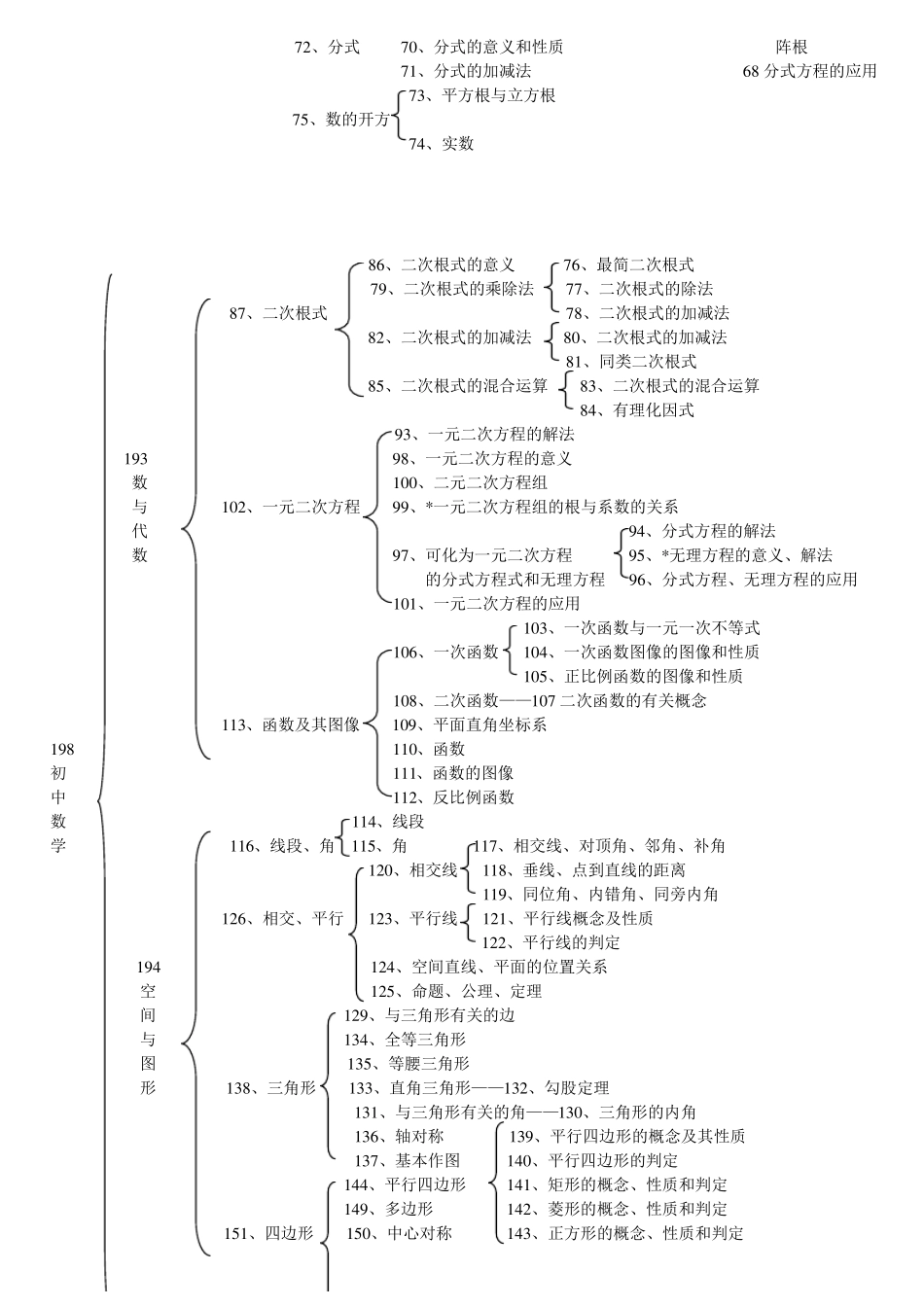 完整版初中知识结构图_第3页