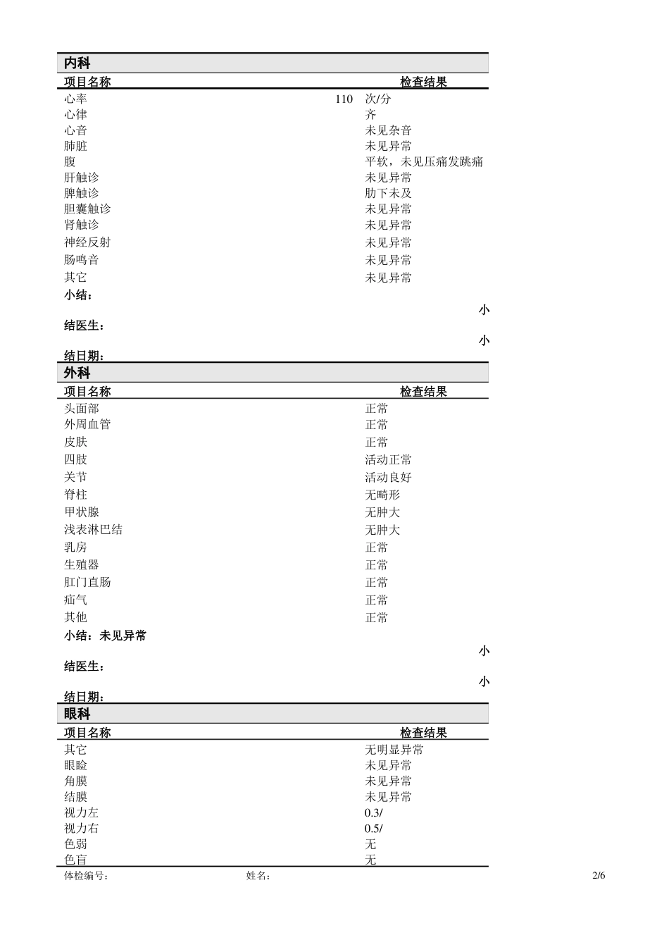 完整版医院体检报告范本_第2页