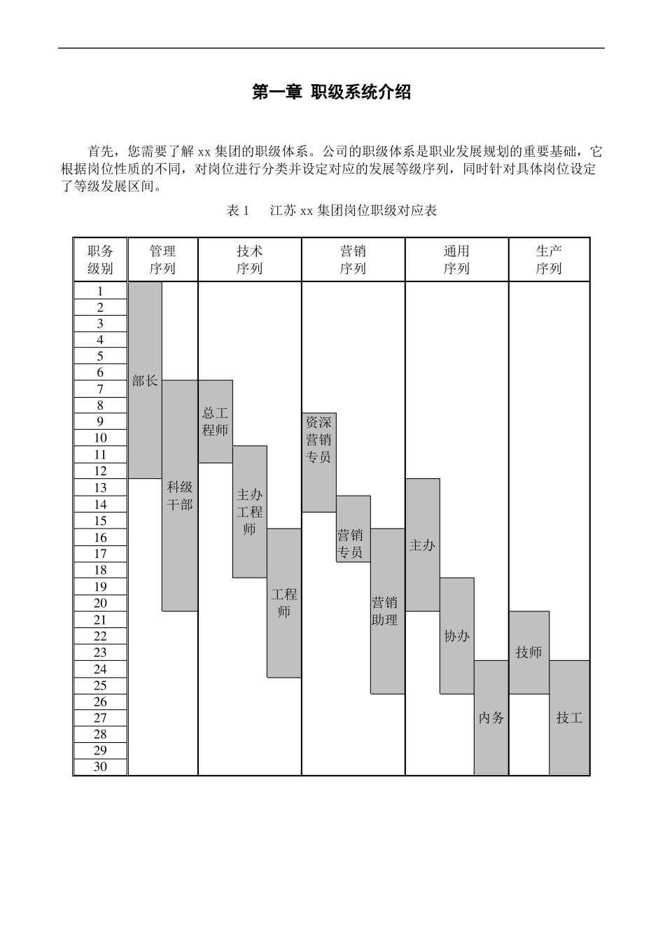 完整版员工职业发展手册_第3页