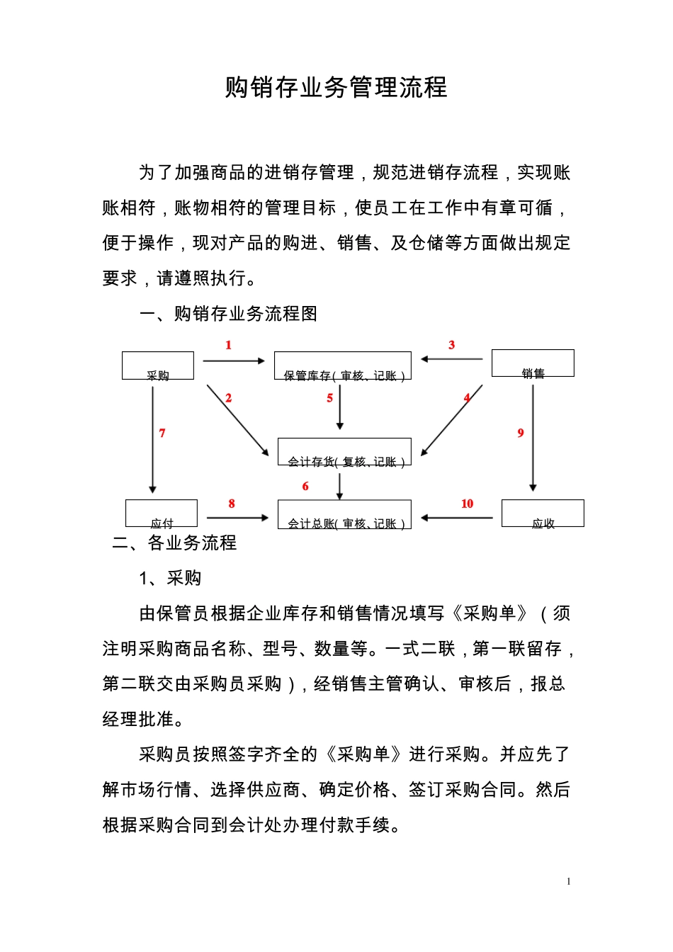 完整版商贸企业业务管理流程_第1页