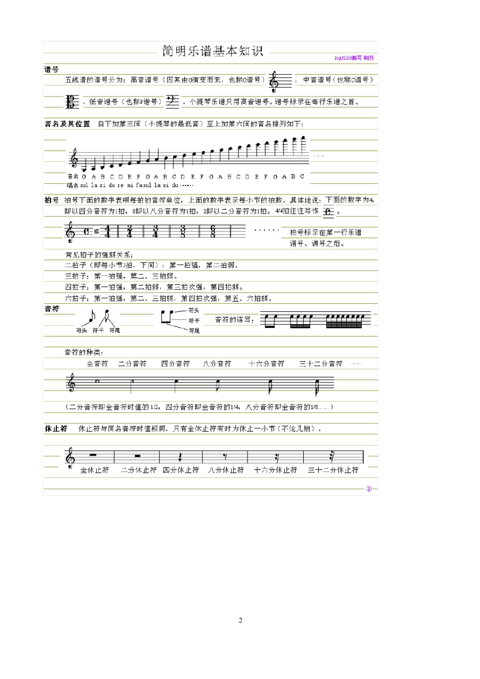 完整版小提琴自学入门到提高完全教程_第2页